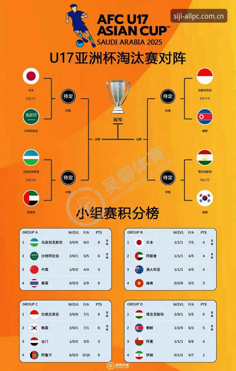 U17世界杯抽签结果解读与观赛指南：在四季站点官网追踪中国足球小将征程